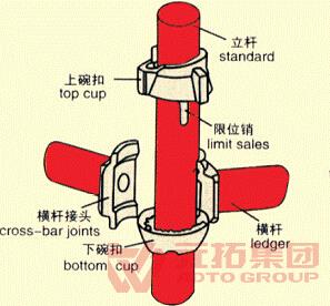碗扣支架規(guī)格型號(hào) 碗扣支架規(guī)格型號(hào)